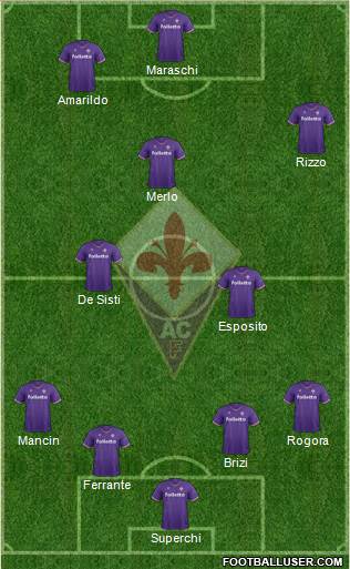 Fiorentina Formation 2017