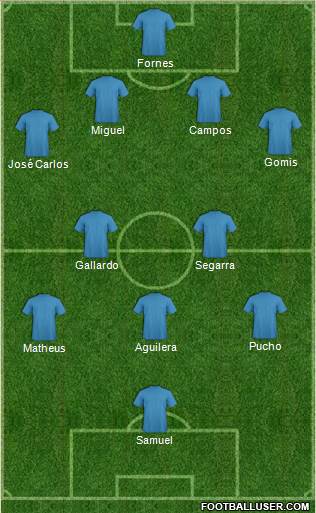 Champions League Team Formation 2017