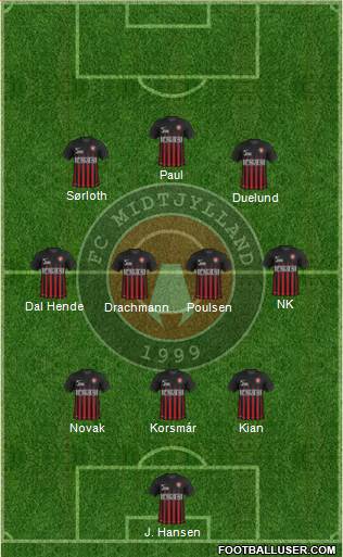 Football Club Midtjylland 1999 Formation 2017