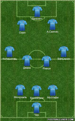 Arsenal Formation 2017