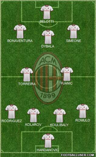 A.C. Milan Formation 2017