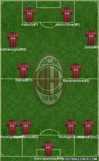 A.C. Milan Formation 2017