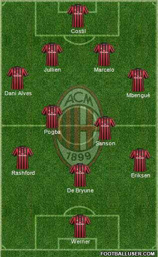 A.C. Milan Formation 2017
