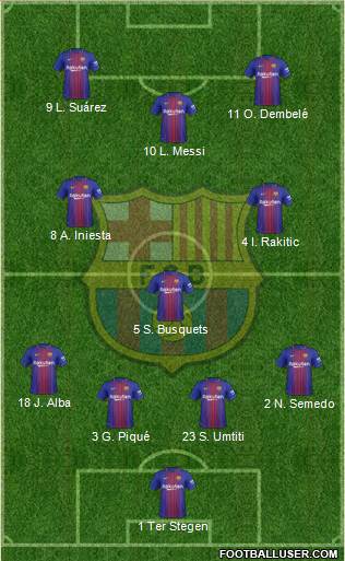 F.C. Barcelona Formation 2017