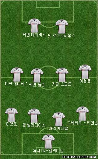 Bolton Wanderers Formation 2017