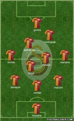 Galatasaray SK Formation 2017