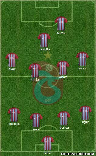 Trabzonspor Formation 2017
