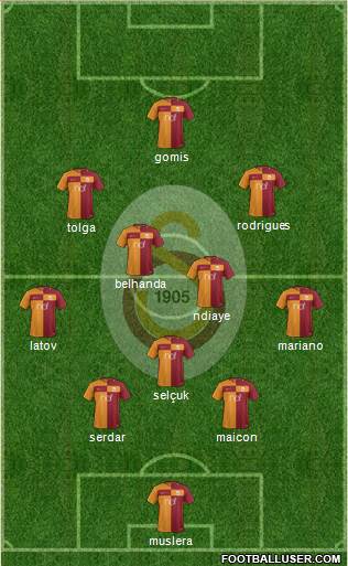 Galatasaray SK Formation 2017