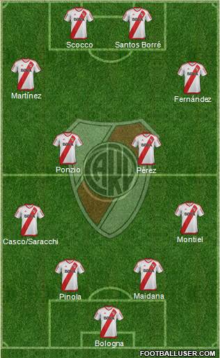 River Plate Formation 2017