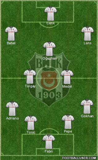 Besiktas JK Formation 2017