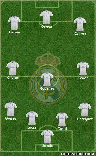 Real Madrid C.F. Formation 2017