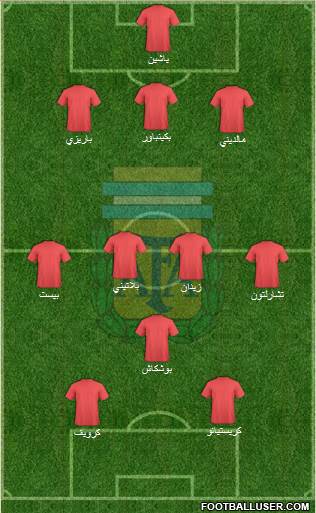 Argentina Formation 2017