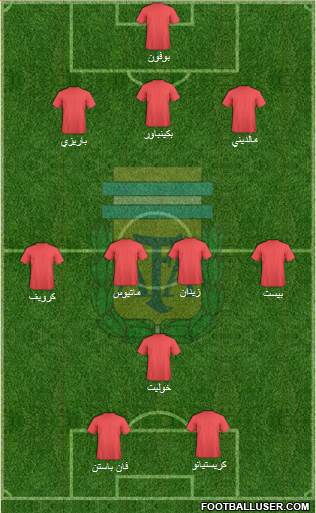 Argentina Formation 2017