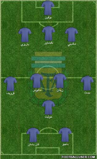 Argentina Formation 2017