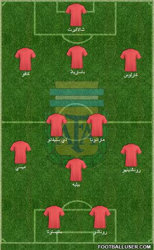 Argentina Formation 2017