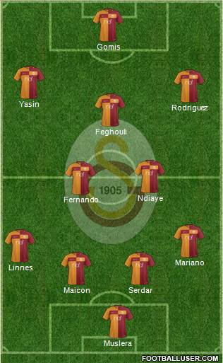 Galatasaray SK Formation 2017