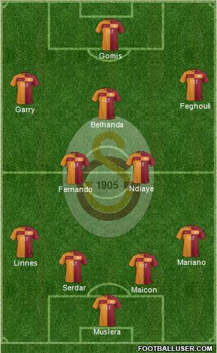 Galatasaray SK Formation 2017