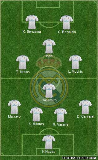 Real Madrid C.F. Formation 2017