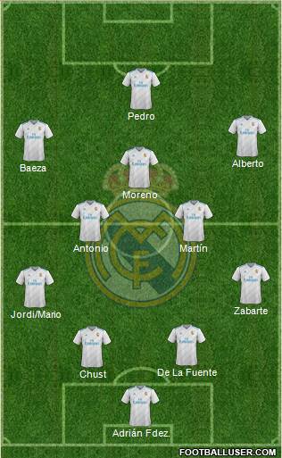 Real Madrid C.F. Formation 2017