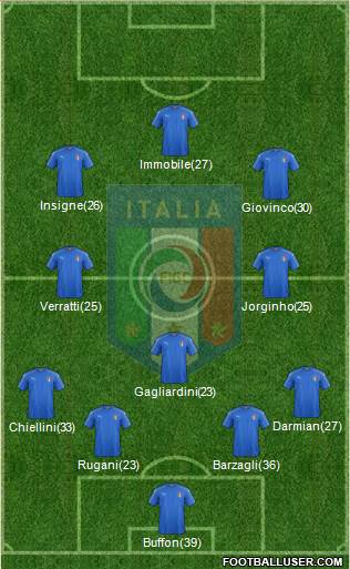 Italy Formation 2017