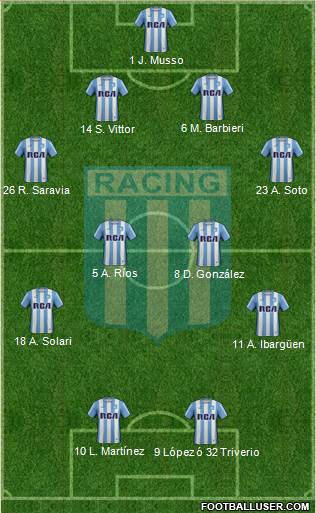 Racing Club Formation 2017