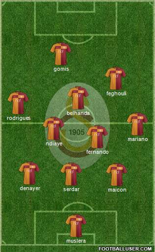 Galatasaray SK Formation 2017