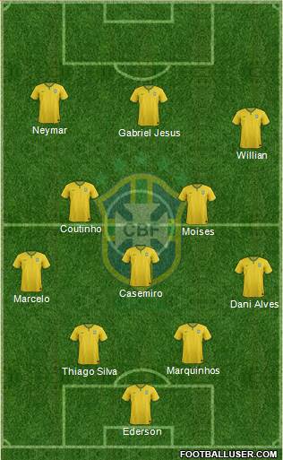 Brazil Formation 2017