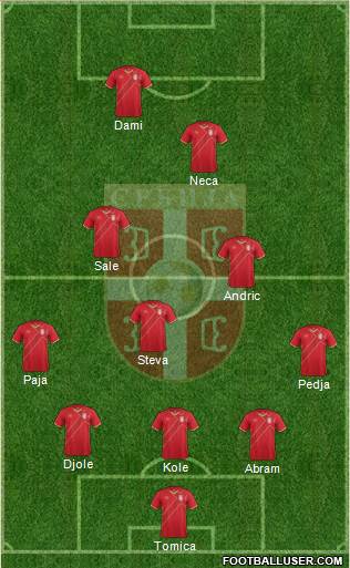 Serbia Formation 2017