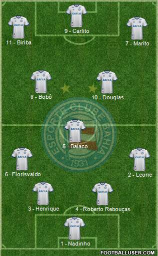 EC Bahia Formation 2017