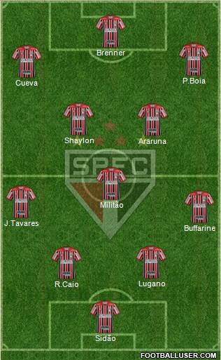 São Paulo FC Formation 2017