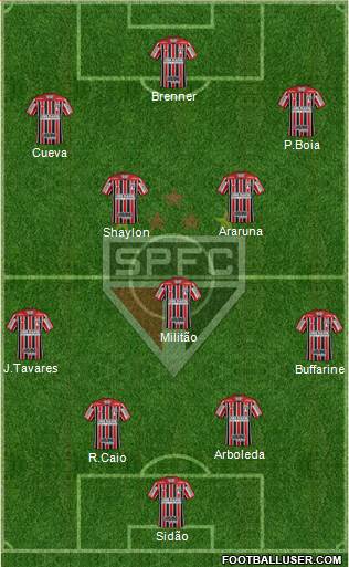 São Paulo FC Formation 2017