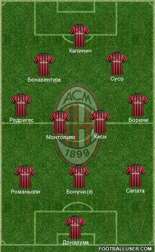 A.C. Milan Formation 2017