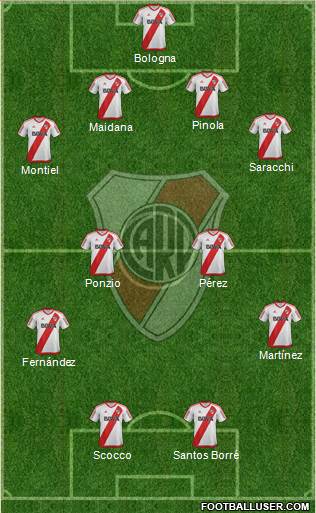 River Plate Formation 2017