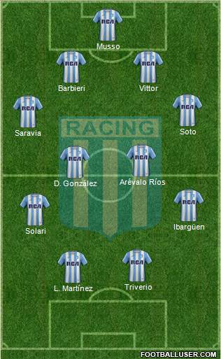Racing Club Formation 2017