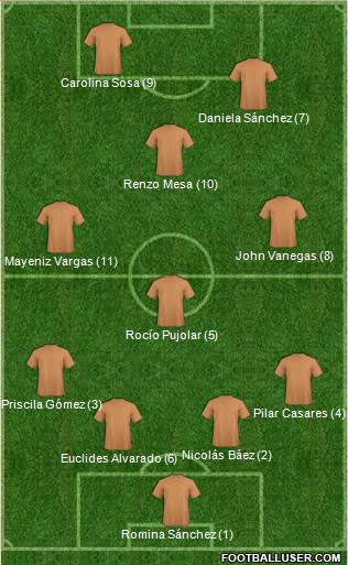 Dream Team Formation 2017