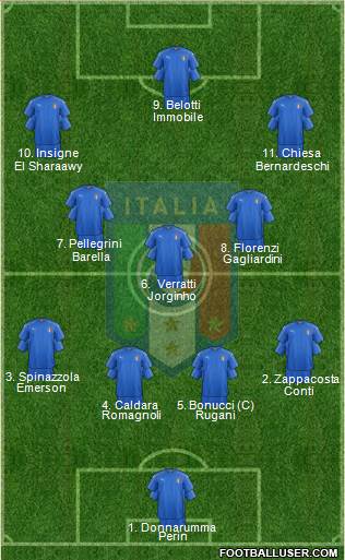 Italy Formation 2017