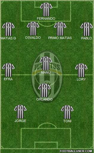 Juventus Formation 2017