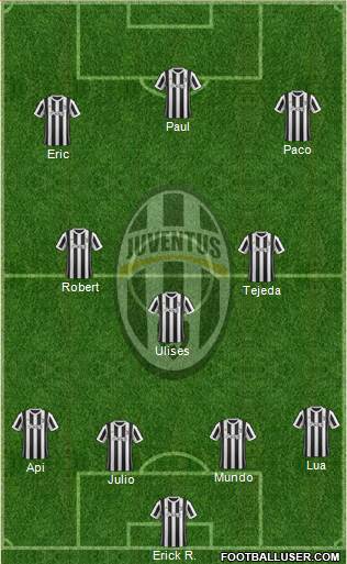 Juventus Formation 2017