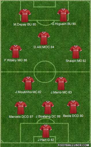 Liverpool Formation 2017
