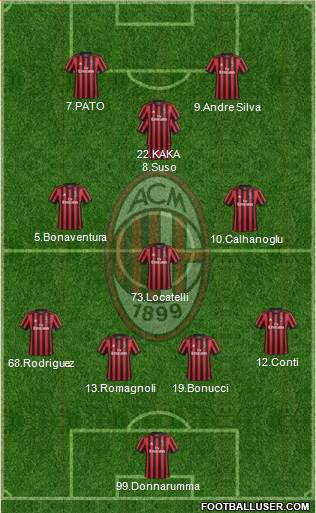 A.C. Milan Formation 2017