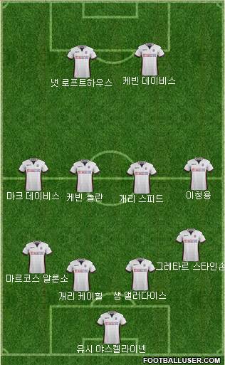 Bolton Wanderers Formation 2017