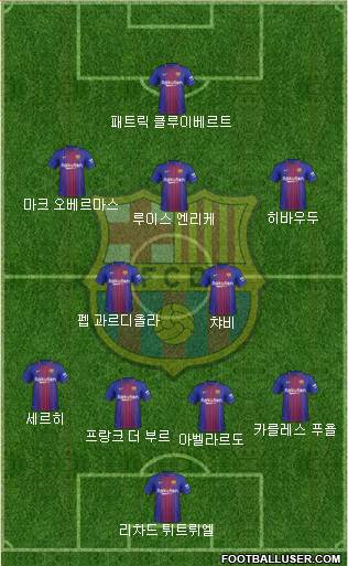 F.C. Barcelona Formation 2017