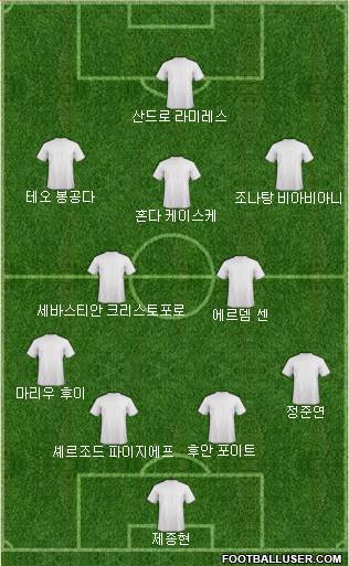 Dream Team Formation 2017
