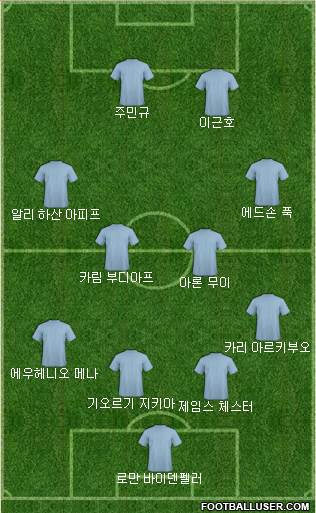 Dream Team Formation 2017