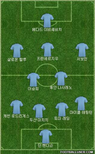 Dream Team Formation 2017