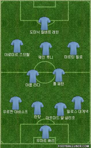 Dream Team Formation 2017
