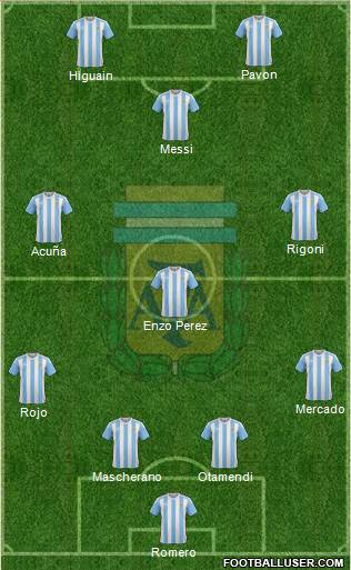 Argentina Formation 2017