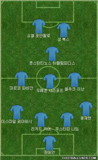 Dream Team Formation 2017