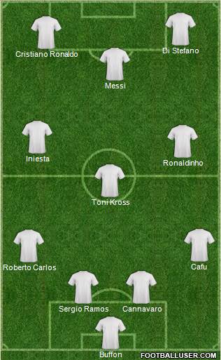 Champions League Team Formation 2017