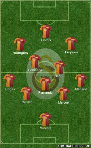 Galatasaray SK Formation 2017